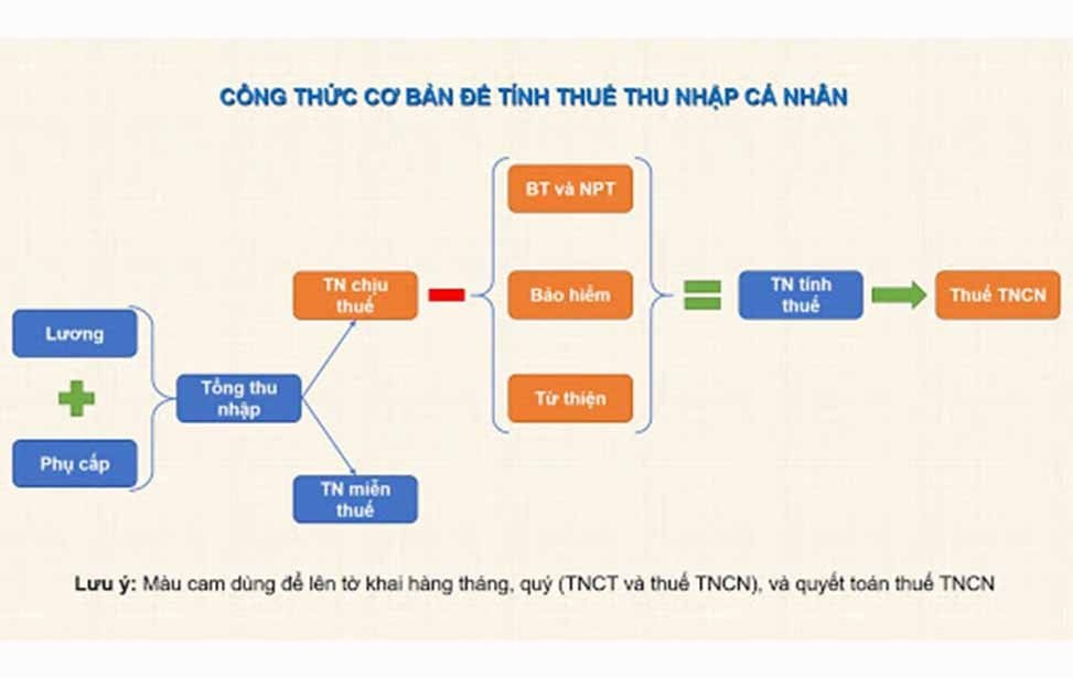Cách Tính Thuế Thu Nhập Cá Nhân: Hướng Dẫn Chi Tiết Cách Tính Thuế Thu Nhập Cá Nhân: Hướng Dẫn Chi Tiết