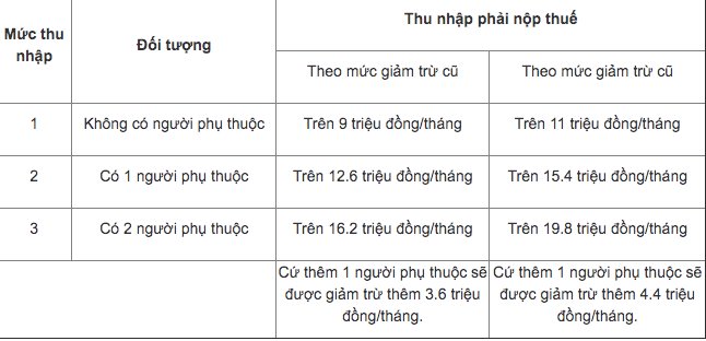 Cách Tính Thuế Thu Nhập Cá Nhân: Hướng Dẫn Chi Tiết Cách Tính Thuế Thu Nhập Cá Nhân: Hướng Dẫn Chi Tiết
