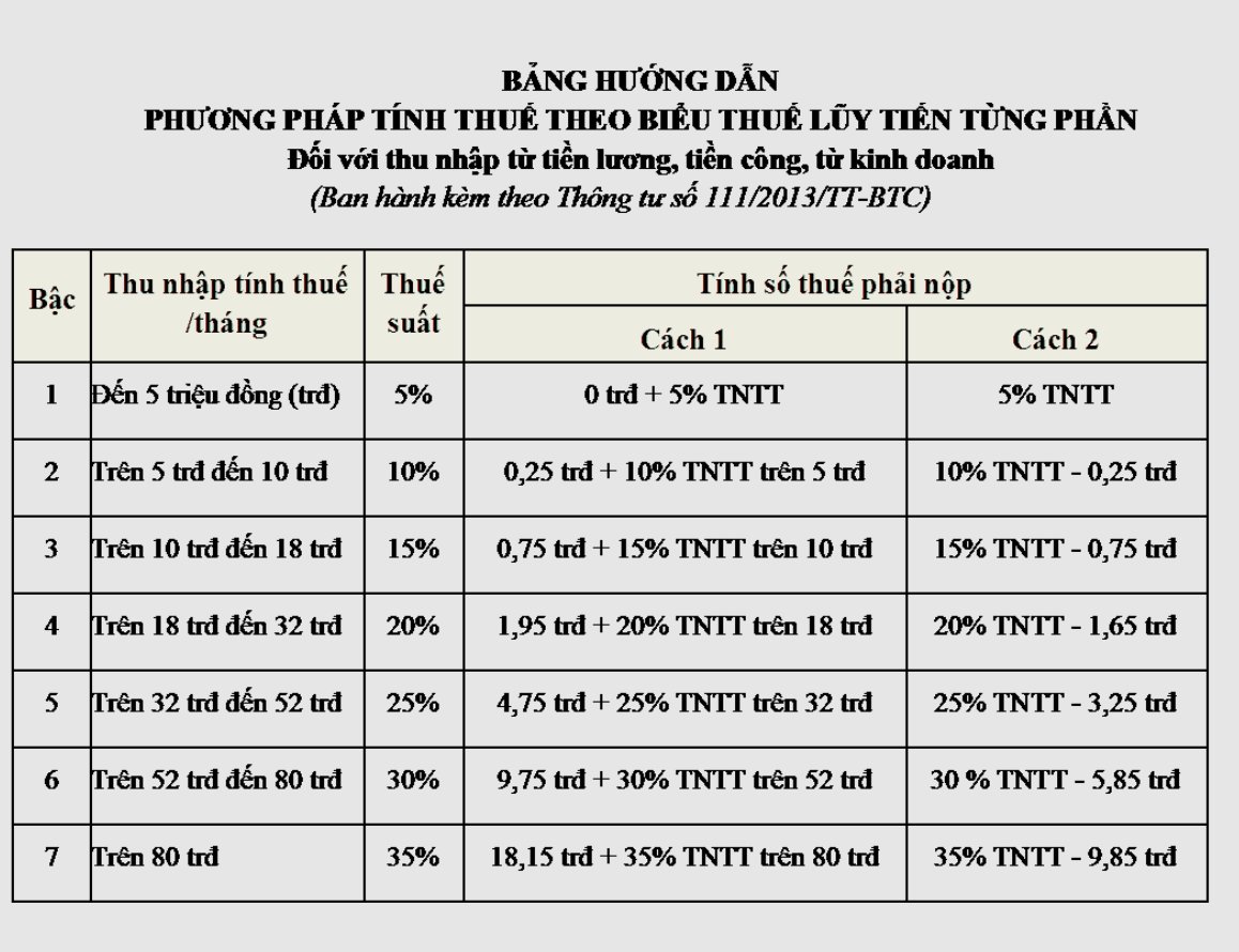 Cách Tính Thuế Thu Nhập Cá Nhân: Hướng Dẫn Chi Tiết Cách Tính Thuế Thu Nhập Cá Nhân: Hướng Dẫn Chi Tiết