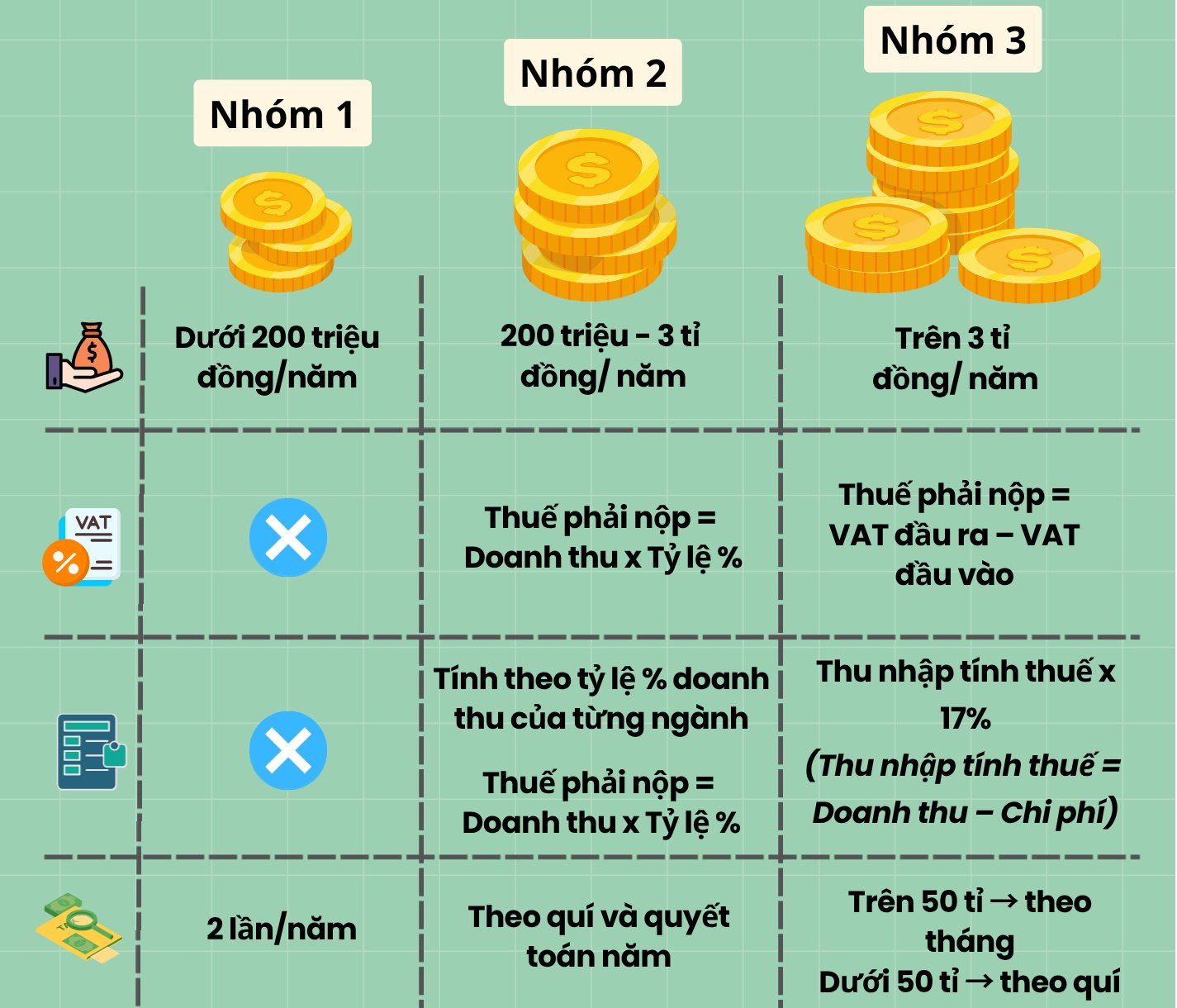 C&aacute;ch t&iacute;nh thuế hộ kinh doanh 2026