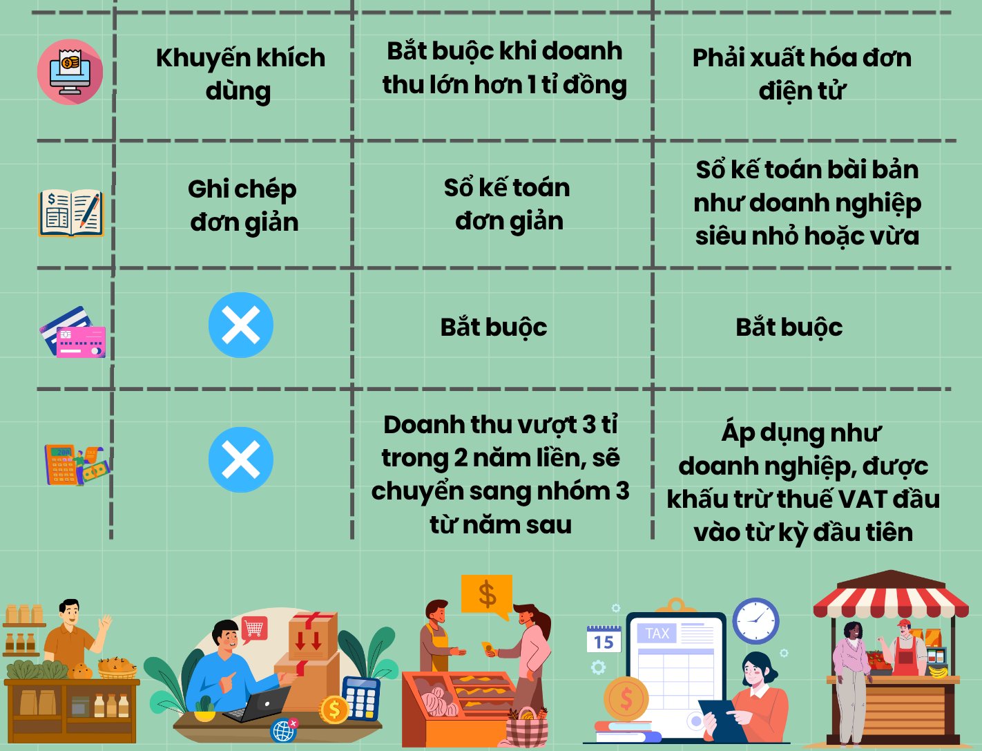 C&aacute;c nh&oacute;m hộ kinh doanh v&agrave; đặc điểm